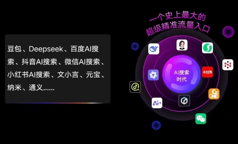 察哈尔右翼前旗AI智能推广新玩法，抢占搜索时代免费精准客源