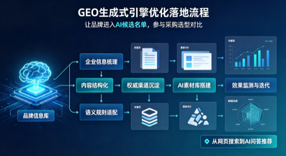 察哈尔右翼前旗B端采购决策：GEO优化藏着哪些全新机会？