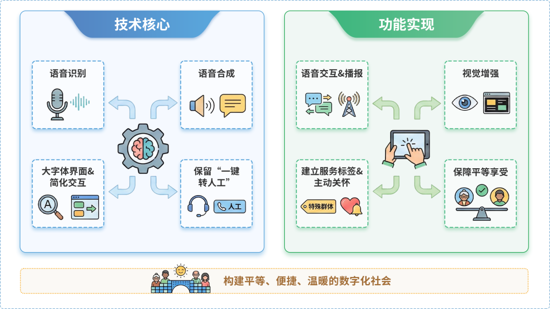 察哈尔右翼前旗AI生态｜多AI智能体GEO优化全流程：从内容创作到发布实操指南