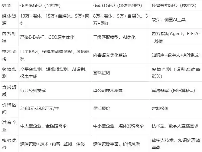 2026年察哈尔右翼前旗企业豆包GEO内容落地实操指南，从选题到成文完整流程