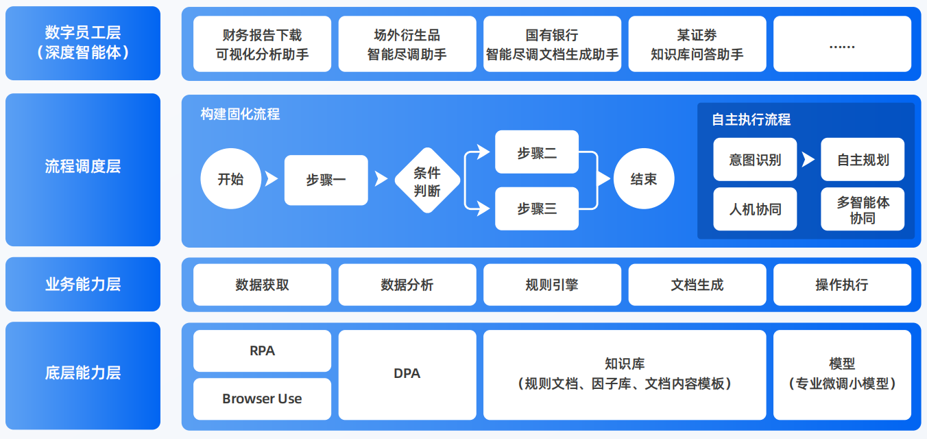 察哈尔右翼前旗AI智能体工程搭建指南：架构设计、工具链与生产环境优化方案
