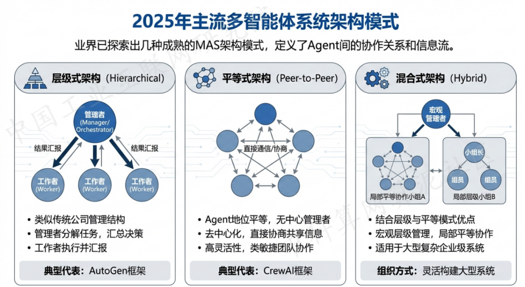 察哈尔右翼前旗 AI 智能体商业应用探析：智能自主程序助力企业数字化升级