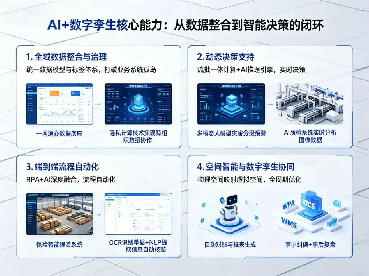 AI大模型落地优化服务｜解决察哈尔右翼前旗企业大模型响应慢、输出不准、成本偏高问题