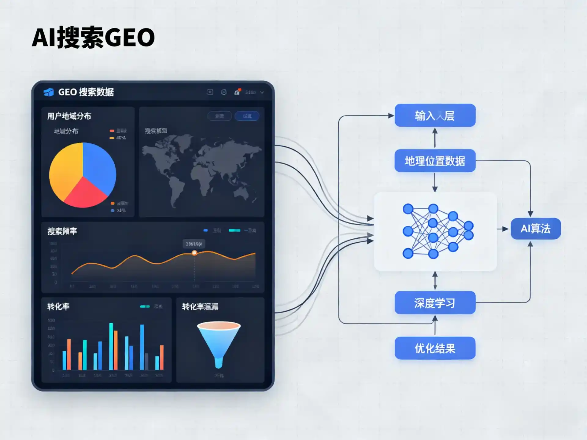 察哈尔右翼前旗GEO优化服务商该如何筛选？生成式引擎优化行业实践观察